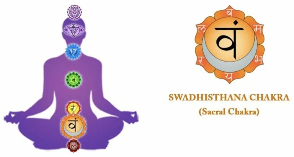 svadhistana