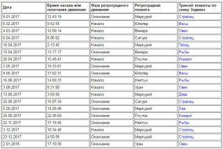 period retrogradnogo merkurija