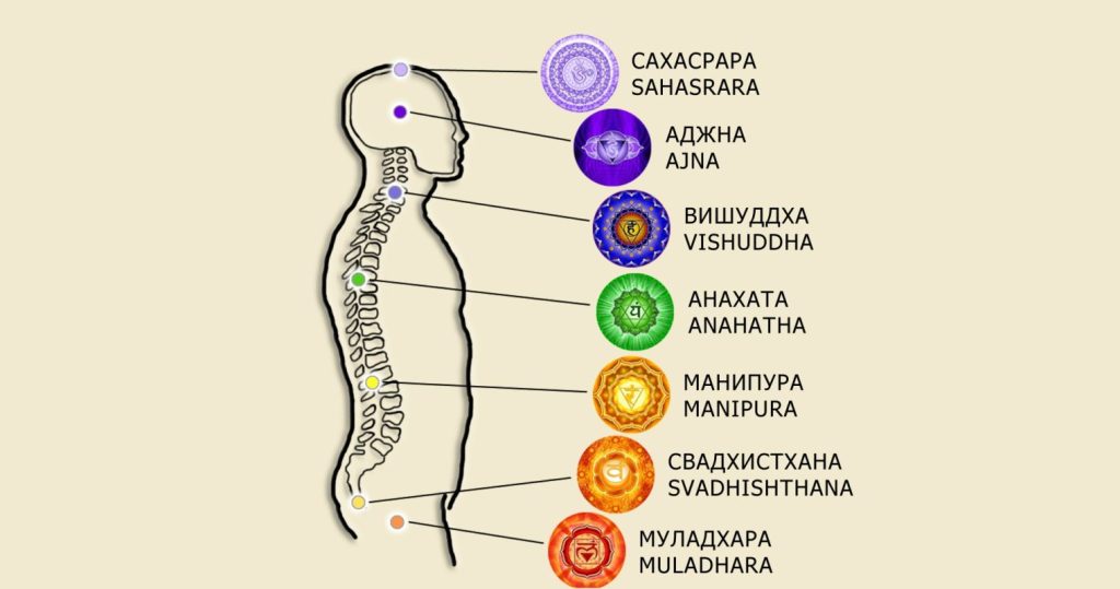 муладхара чакра
