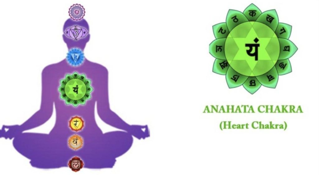 anahata-chakra