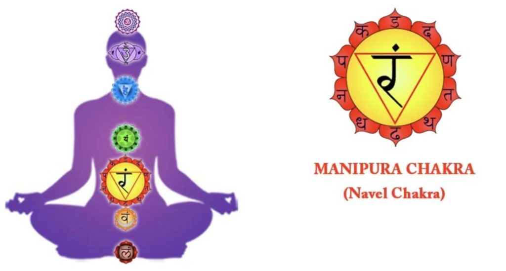 manipura-chakra