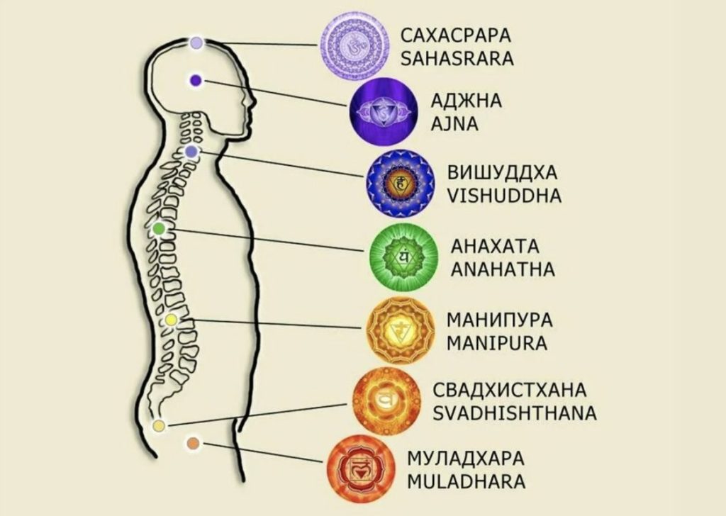 chakry-cheloveka