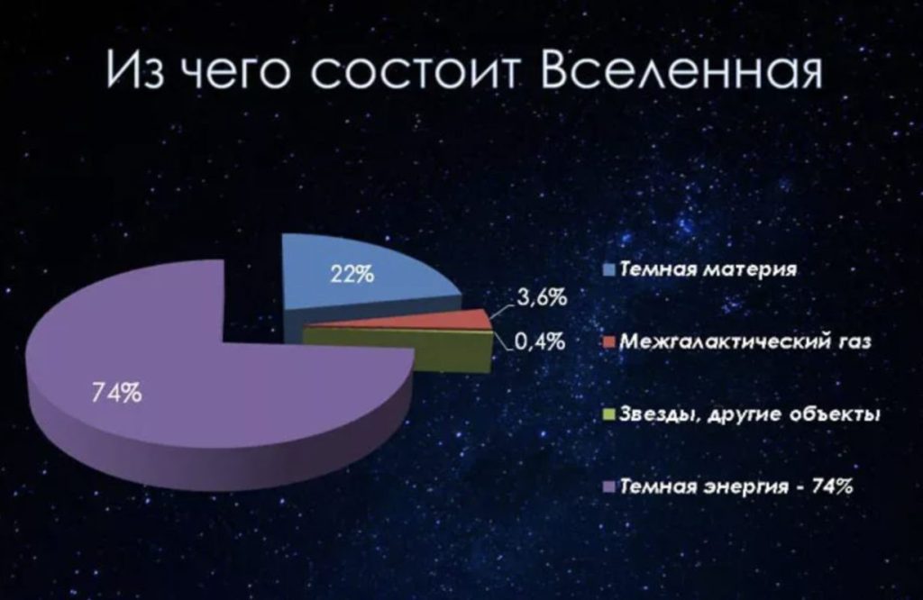 iz-chego-sostoit-vselennaya