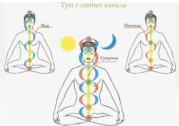 energeticheskie-kanaly-cheloveka